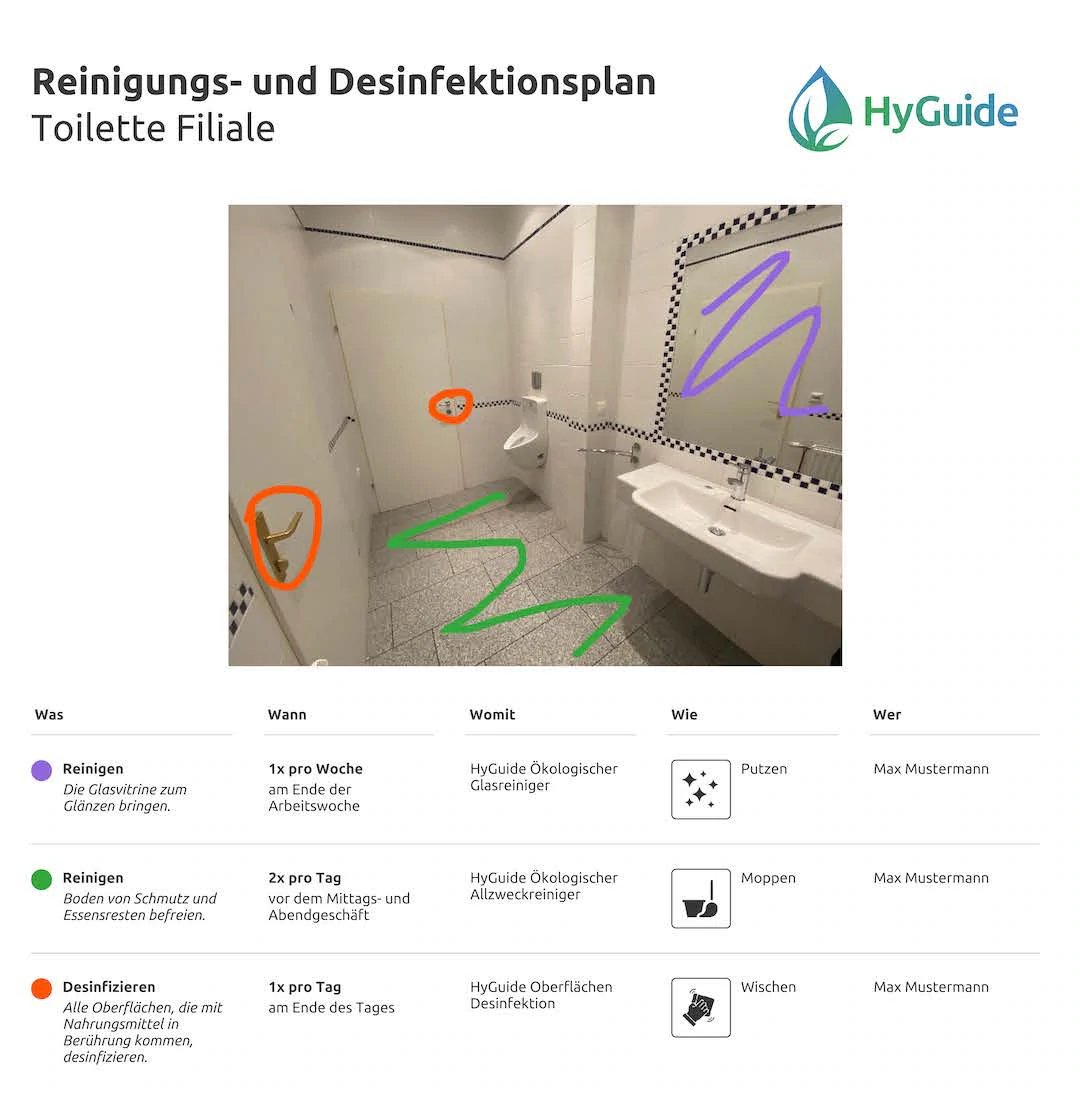 HyGuide_Toilette_Filiale_16.11.2021__11.16_Seite_1_Kopie